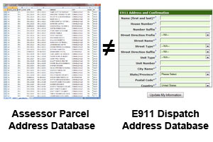 Standardize Addressing Across the Enterprise: The Why and How of EAS