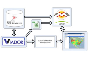 Dynamic FME Workspaces streamline repetitive tasks and create generic spatial processing tools