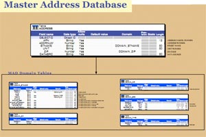 Efficient processing of source address data into a Master Address Database (MAD) data model