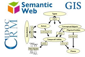 Integrating GIS with the semantic web for cultural heritage