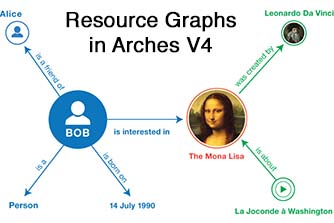 Resource Graphs in Arches v4