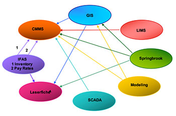 Strategic Planning for GIS